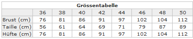Grössentabelle