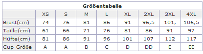 Grössentabelle