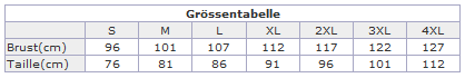 Grössentabelle